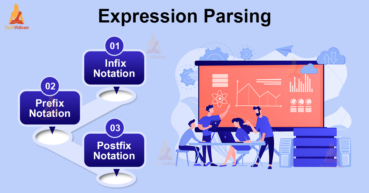 Expression Parsing