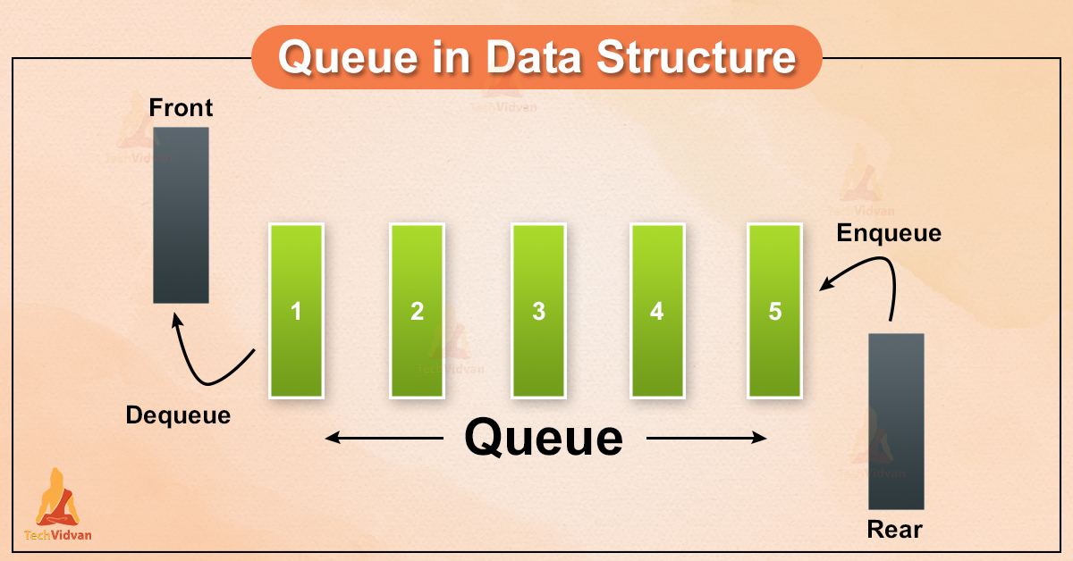 Queue in Data Structure