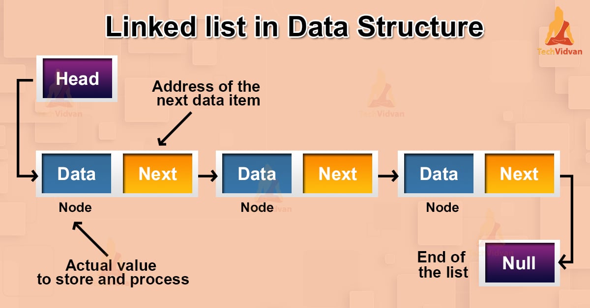 Linked list in DS