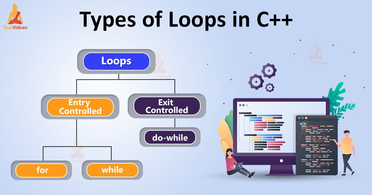 Types of loops in C++