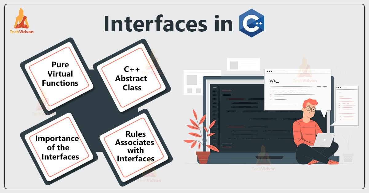 C++ Interfaces