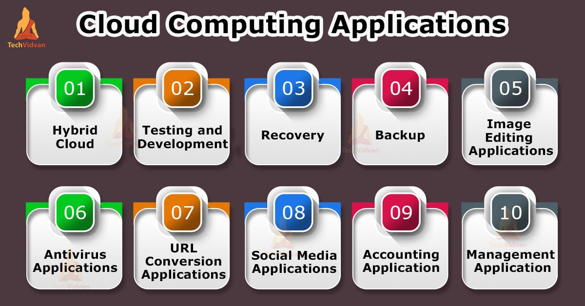Cloud Computing Applications