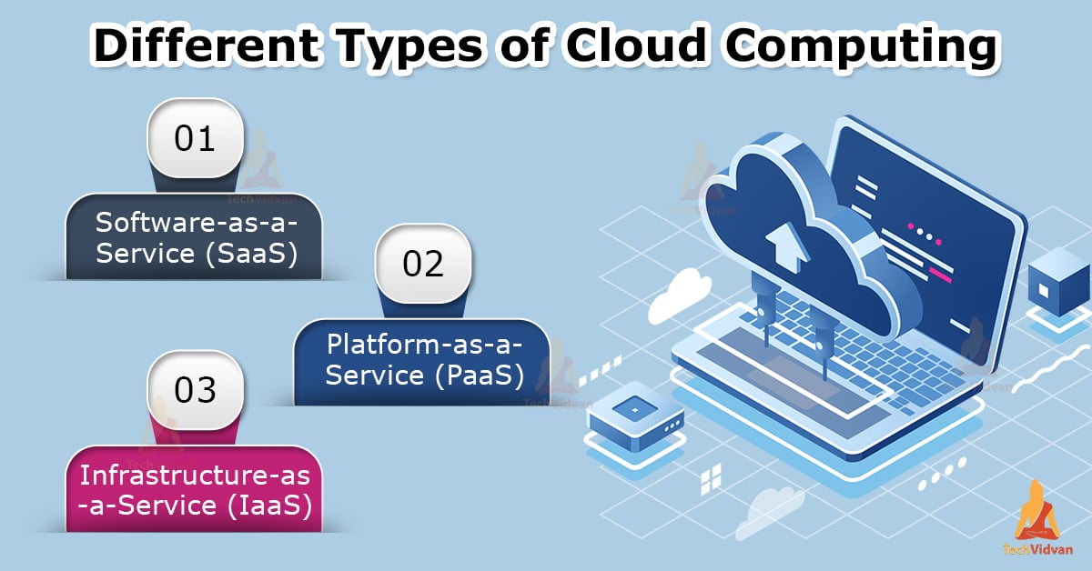How cloud computing works?