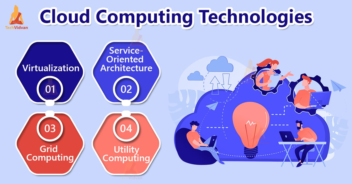 Cloud Computing Technologies