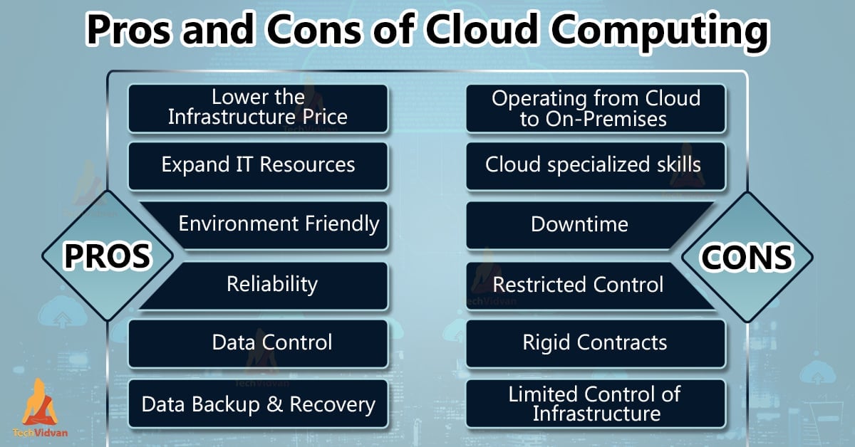 advantages and disadvantages of Cloud Computing