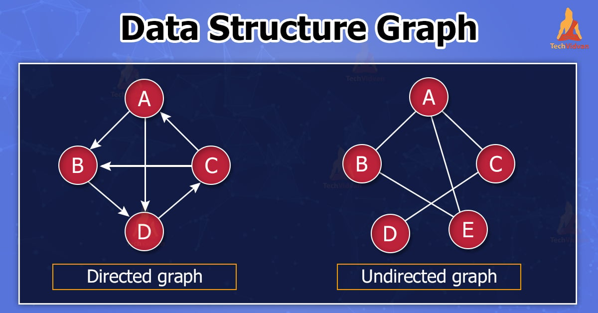Graphs in Data Structure