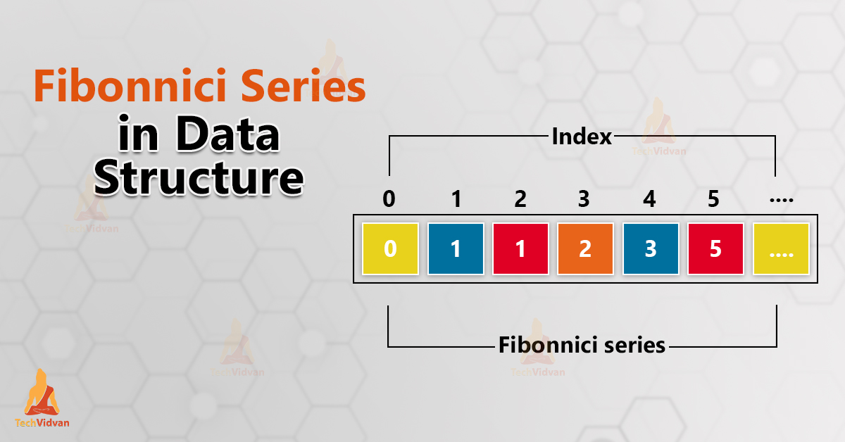 Fibonacci series in Data Structure
