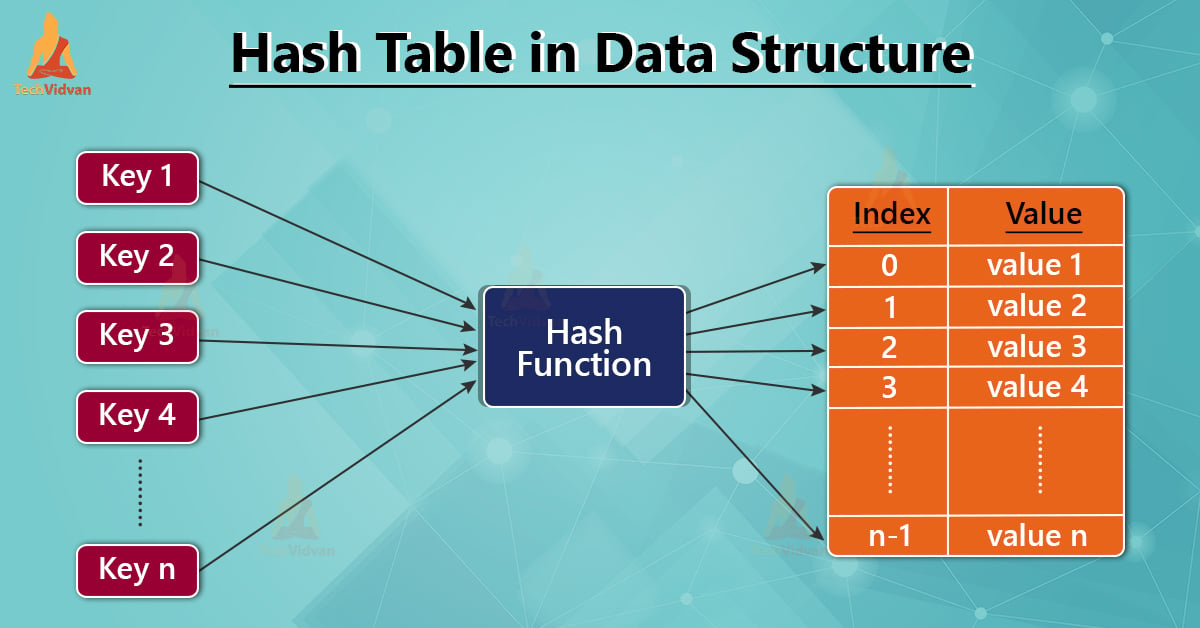 Hash Table in data Structure