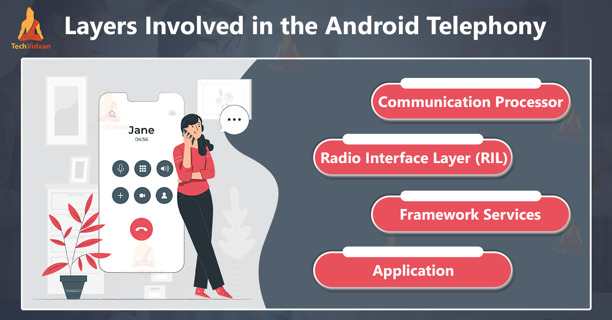 Android Telephony