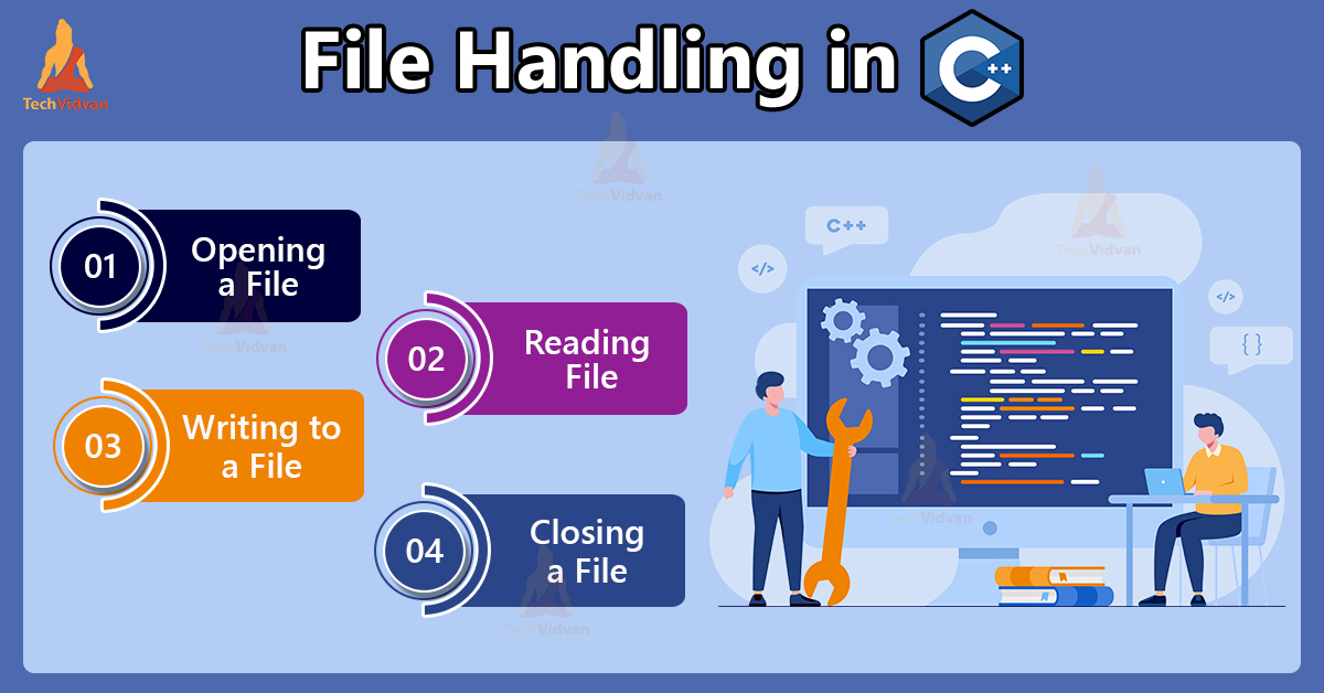 File Handling in C++