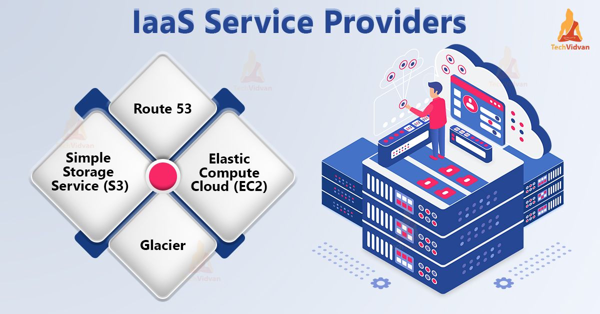 Cloud Computing- IaaS
