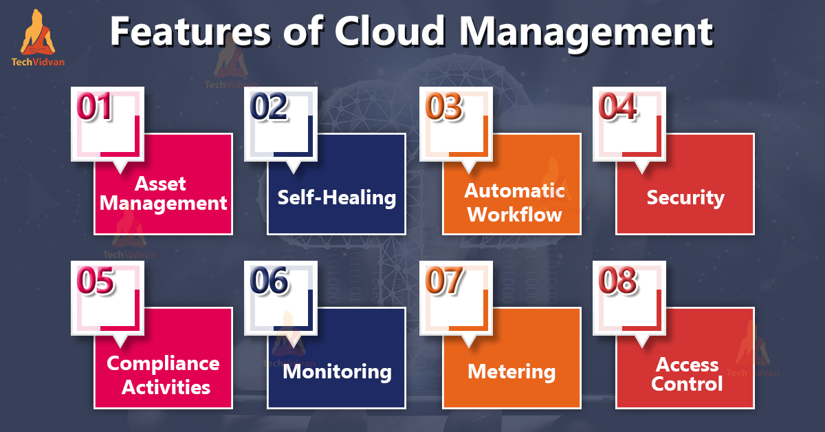 Cloud Computing- Management
