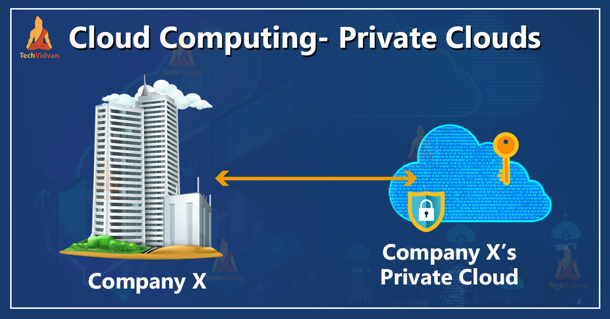 Cloud Computing- Private Clouds