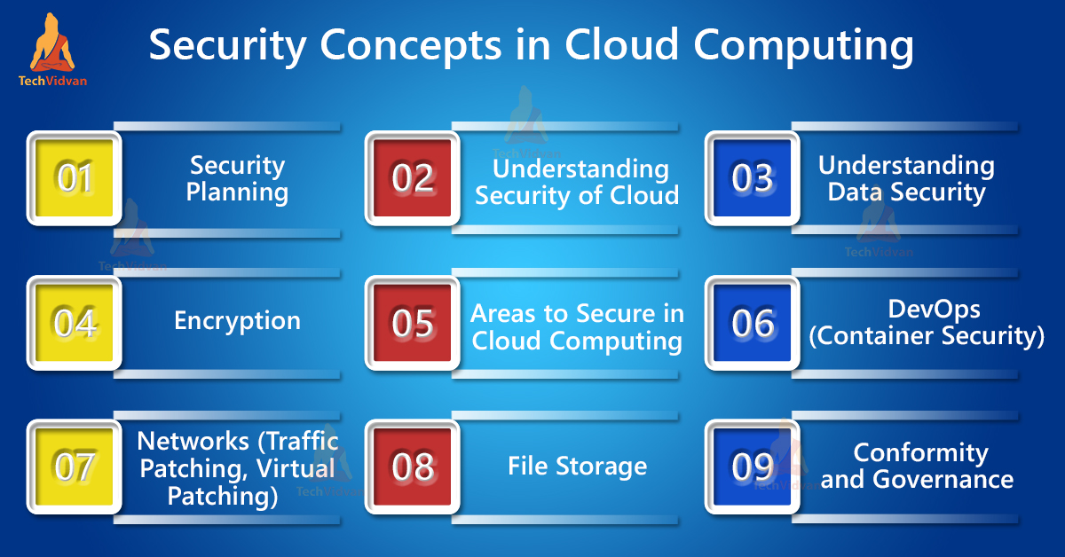 Security Concepts in Cloud Computing