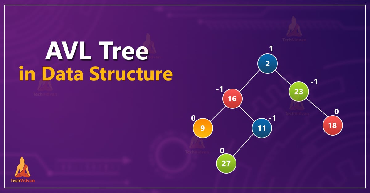 AVL tree in Data Structure