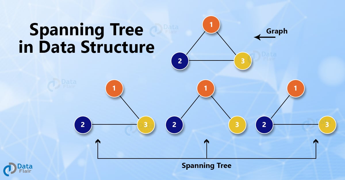 Spanning tree in Data Structure