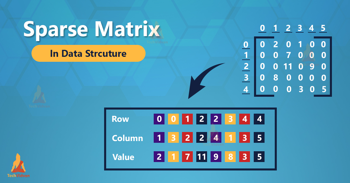 Sparse Matrix in data structure