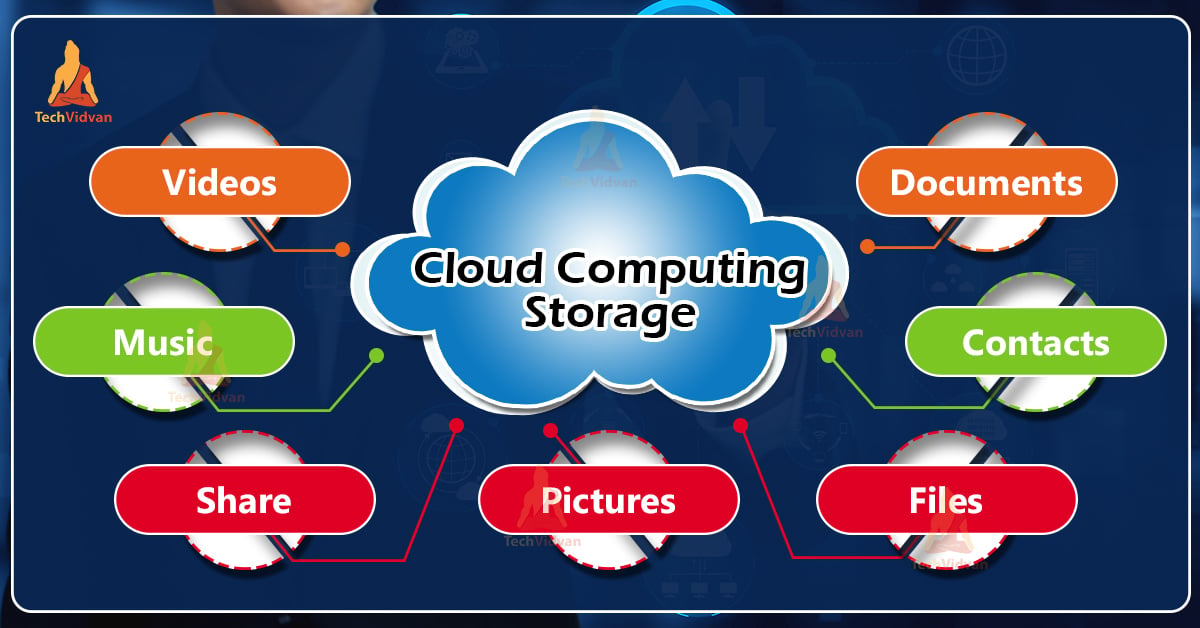 Cloud Computing data Storage
