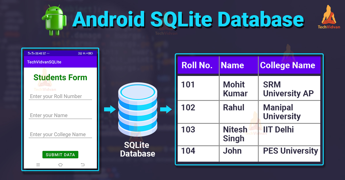 android sqlite database