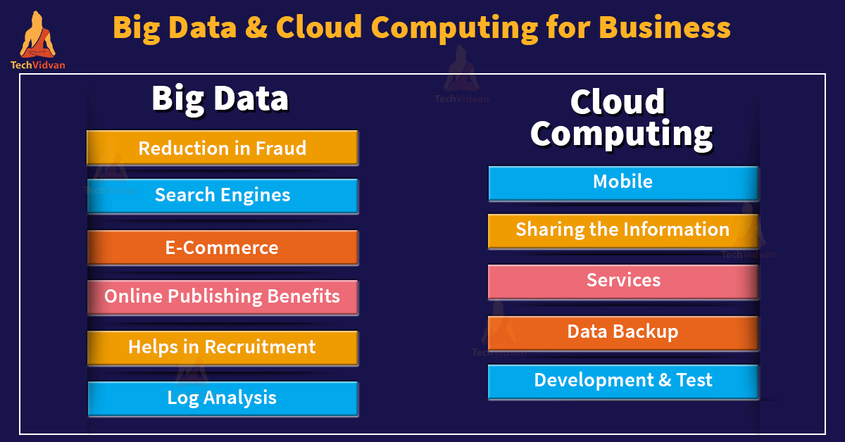 big data and cloud computing for business