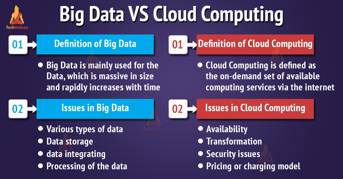 big data vs cloud computing