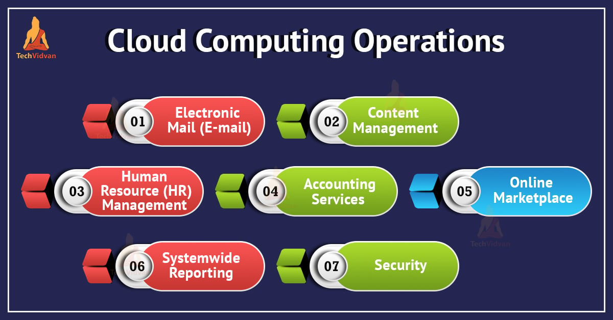 cloud computing operations