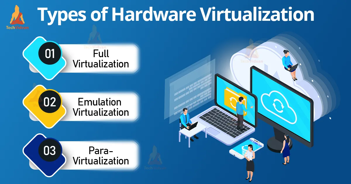 Cloud Computing Hardware Virtualization