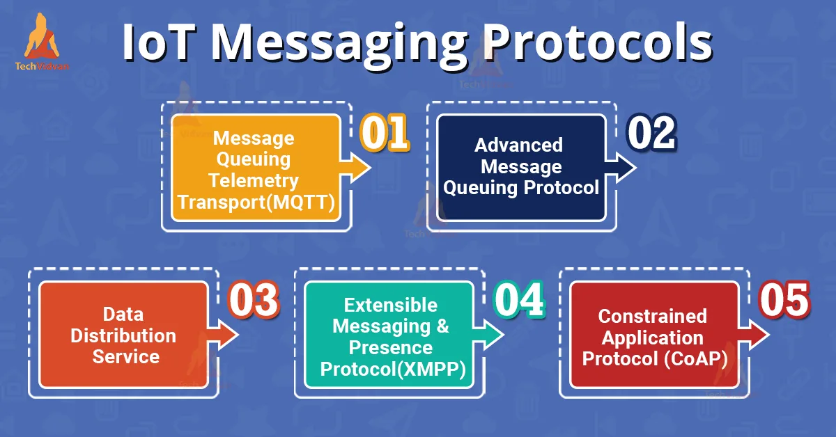 IoT messaging protocols