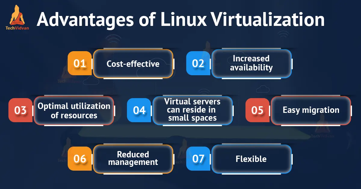 cloud computing linux virtualization