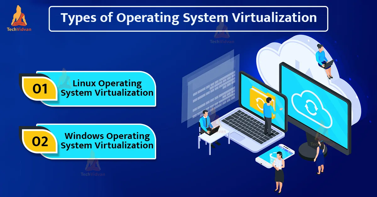 cloud computing os virtualization