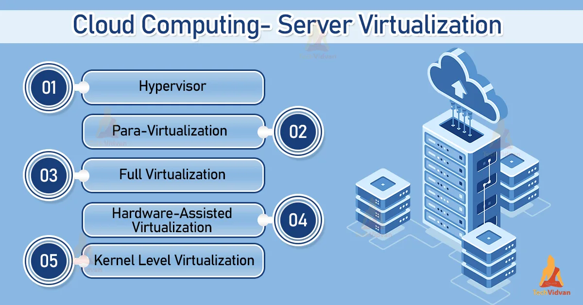 cloud computing server virtualization