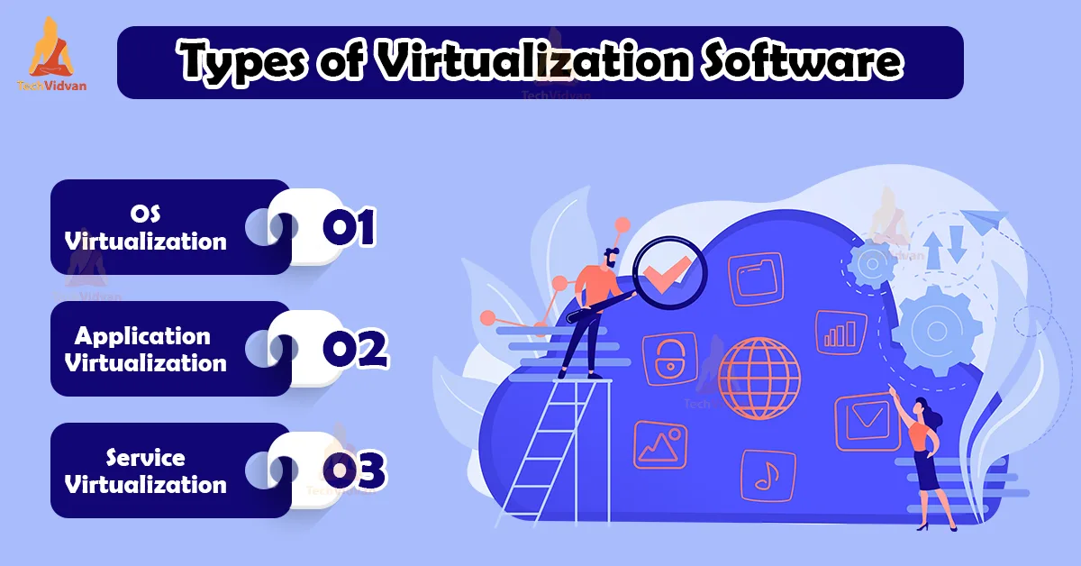 cloud computing software virtualization