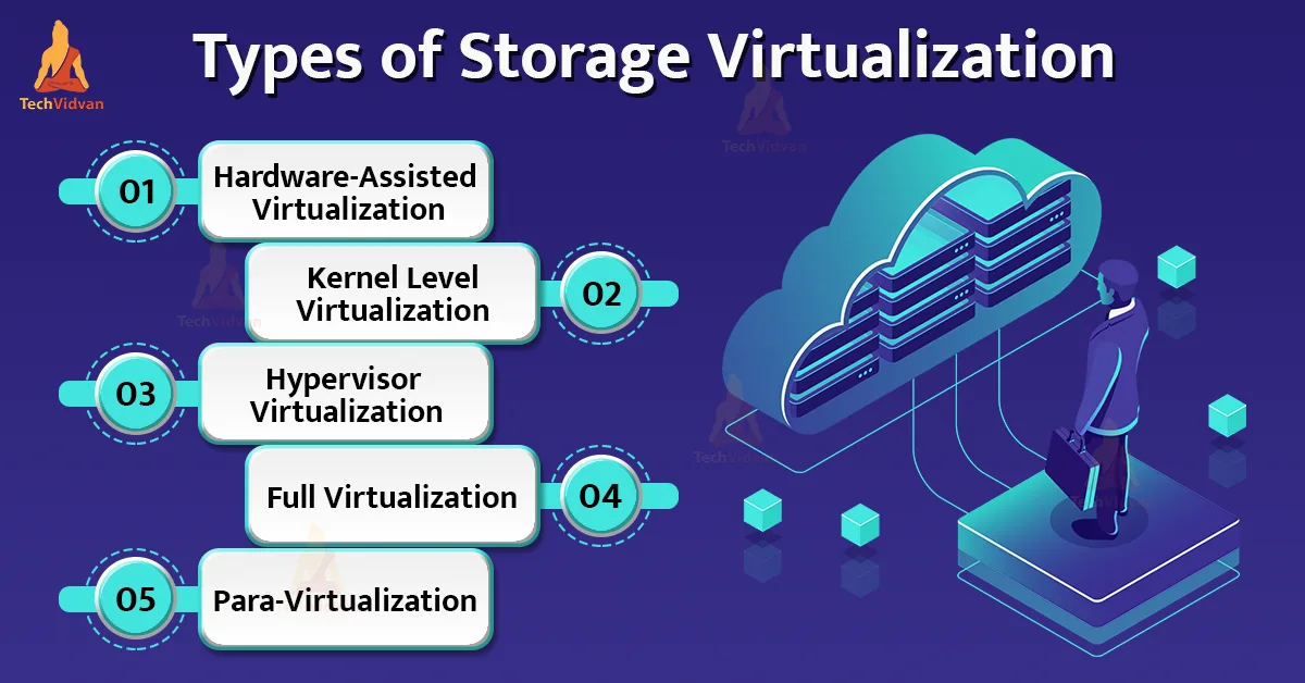 cloud computing storage virtualization