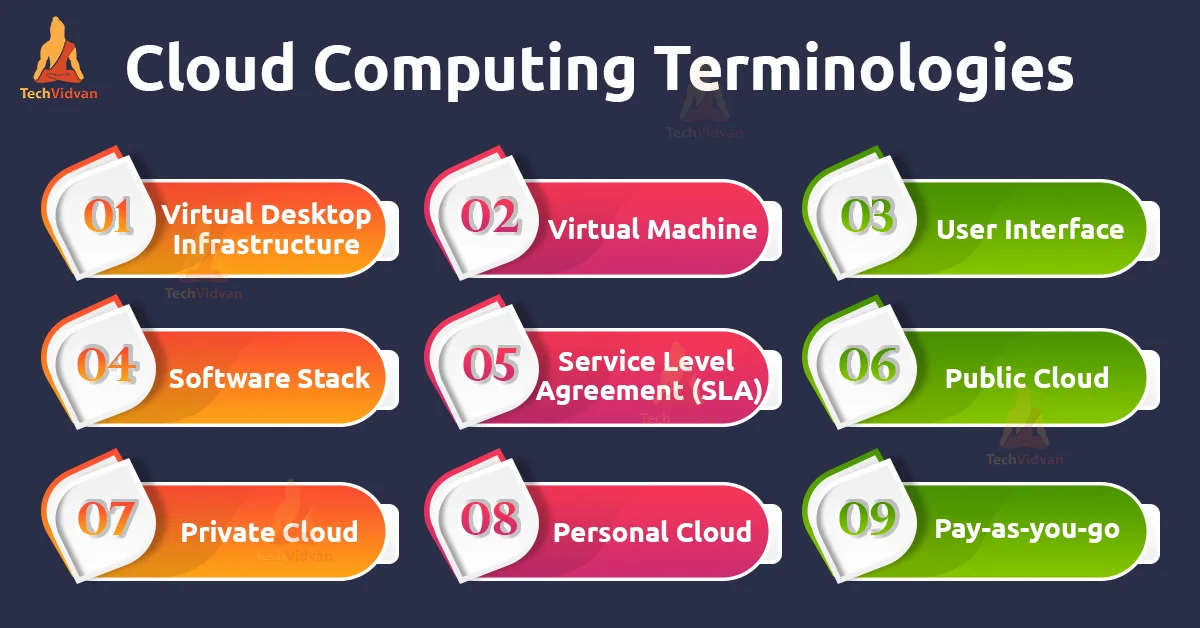 cloud computing terminologies
