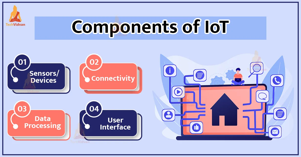 how iot works