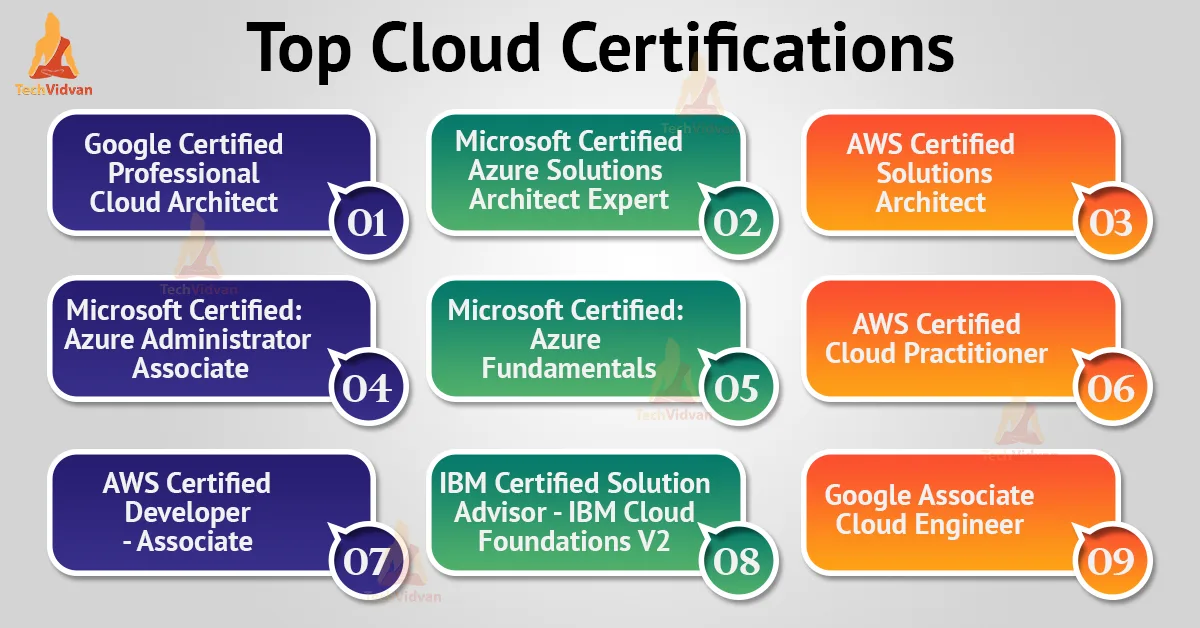 top cloud certification