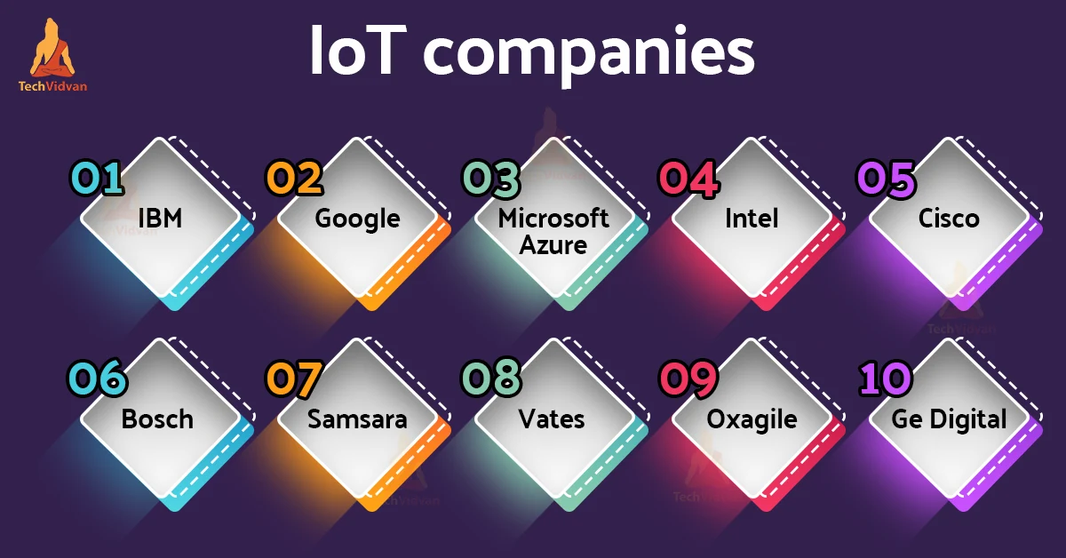 iot companies