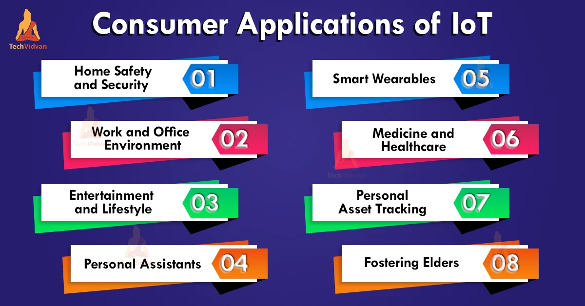 iot consumer applications