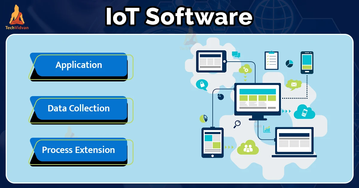 iot software