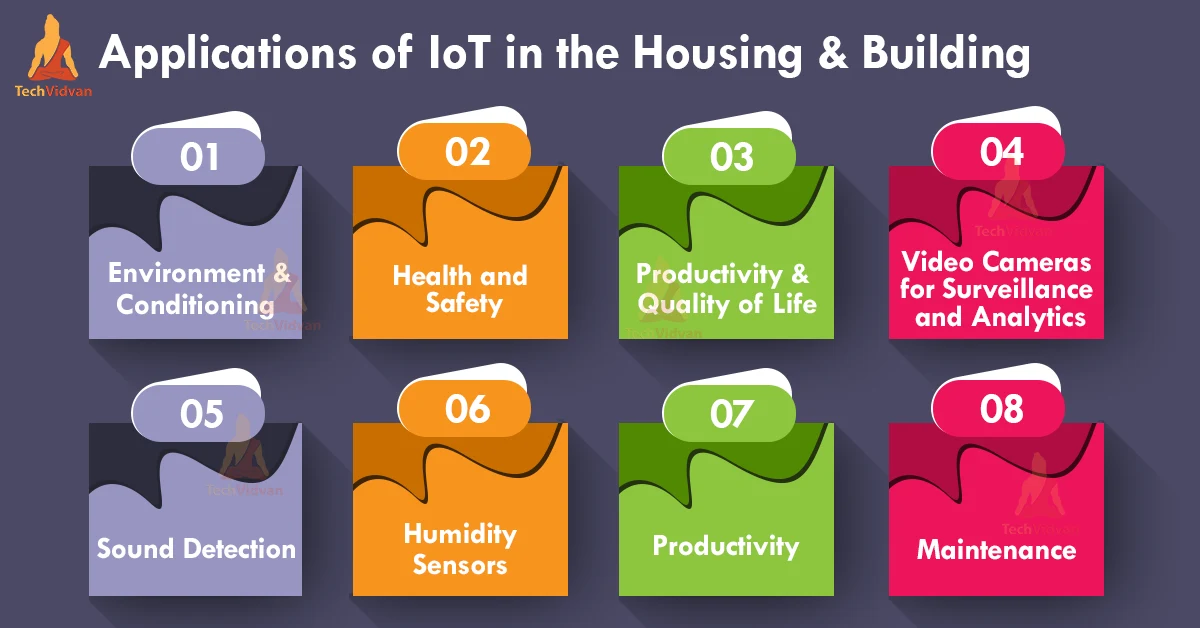 iot building and housing applications