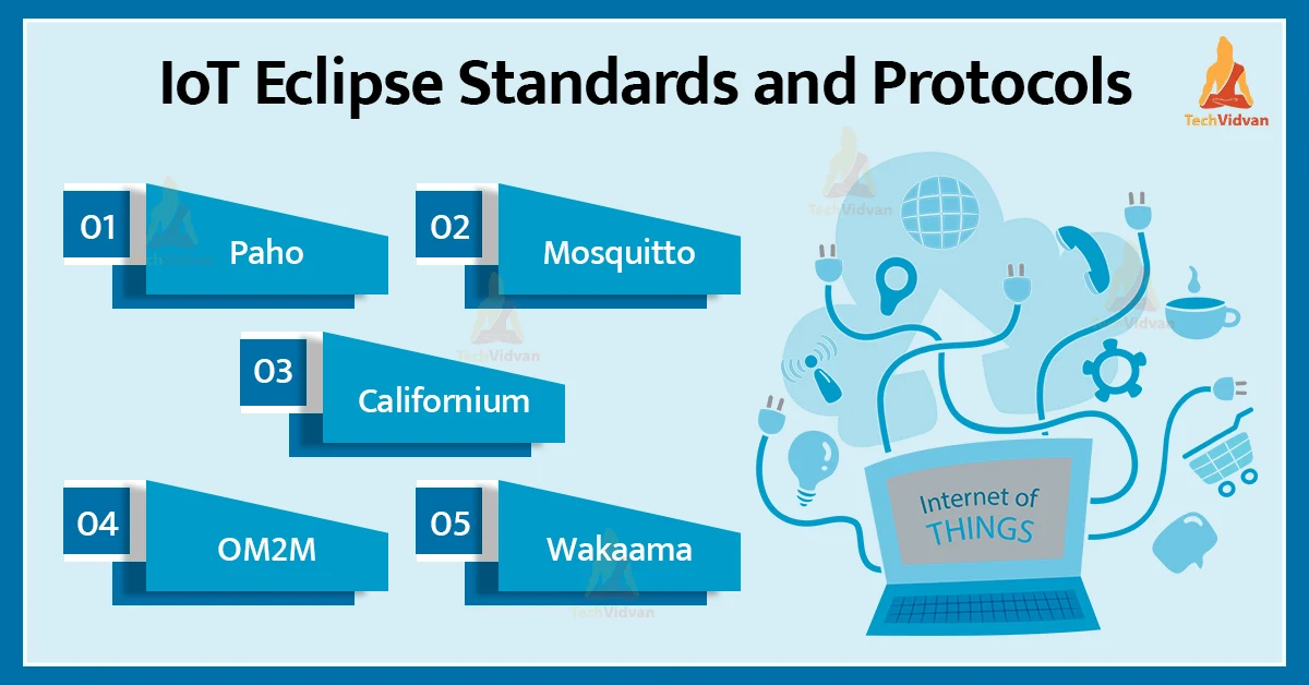 iot eclipse