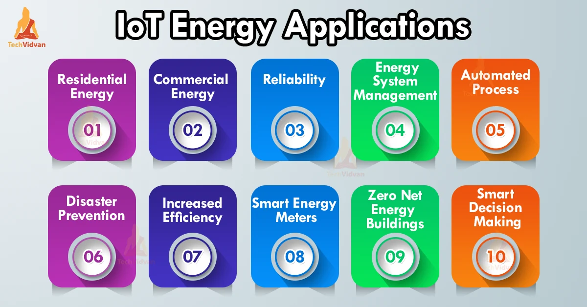 IoT Applications in Energy Sector - TechVidvan