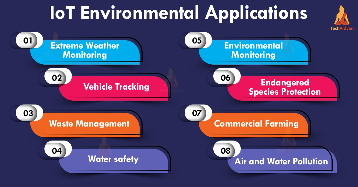 iot environment applications