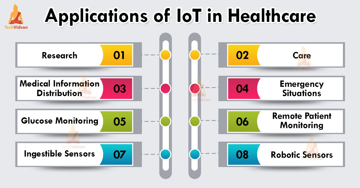 iot healthcare applications
