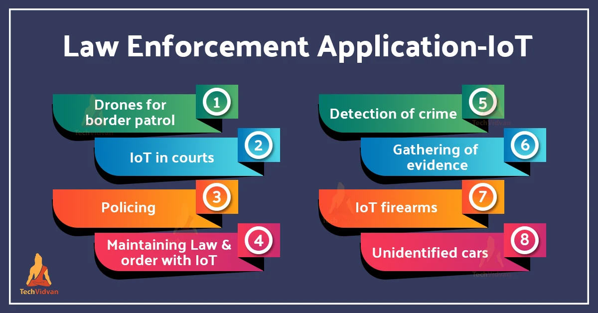 iot law enforcement applications