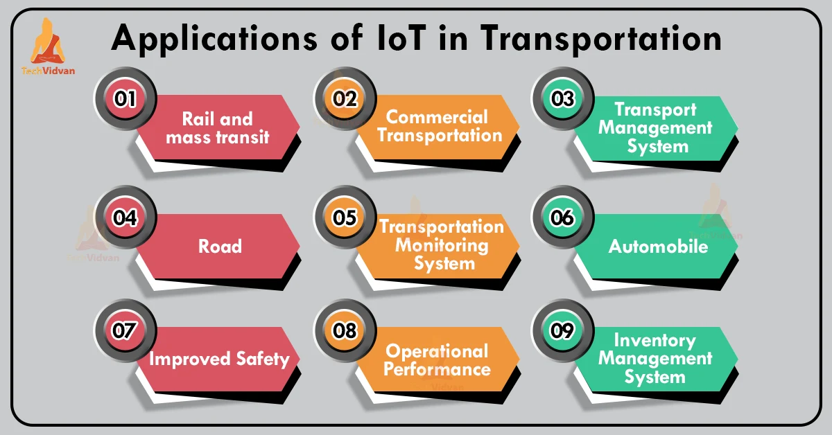 iot transportation applications
