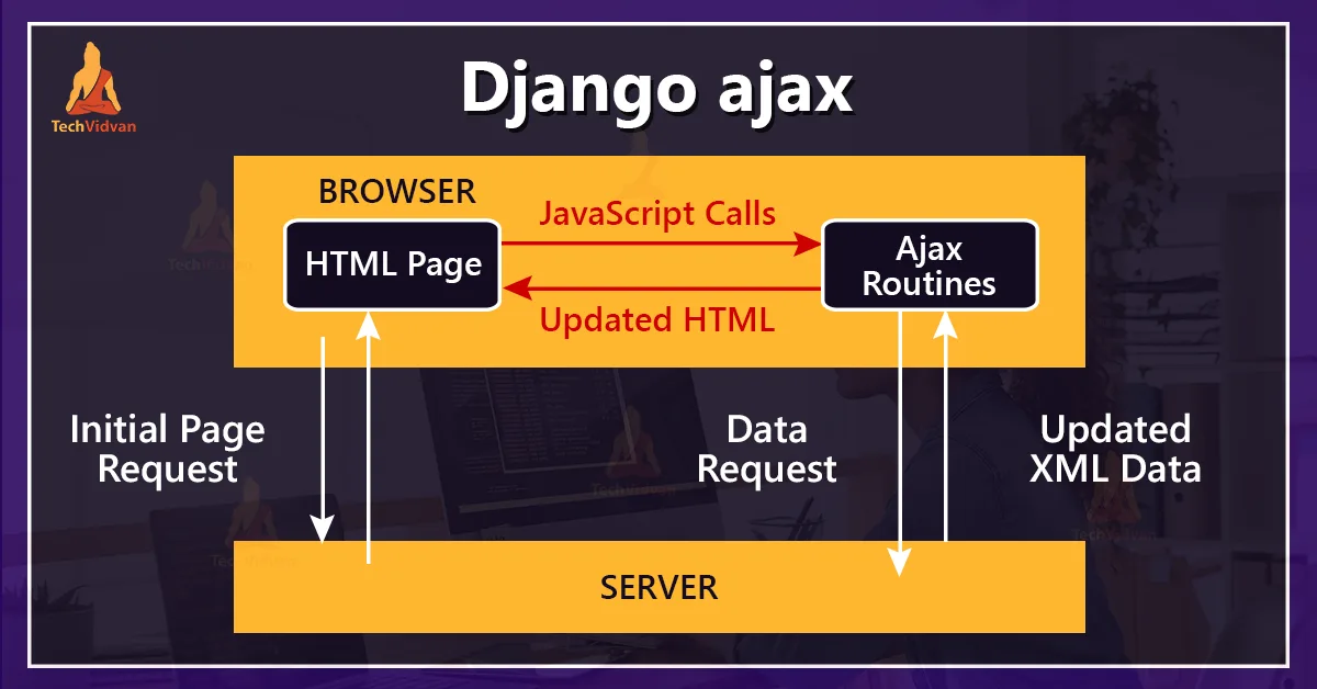 django ajax