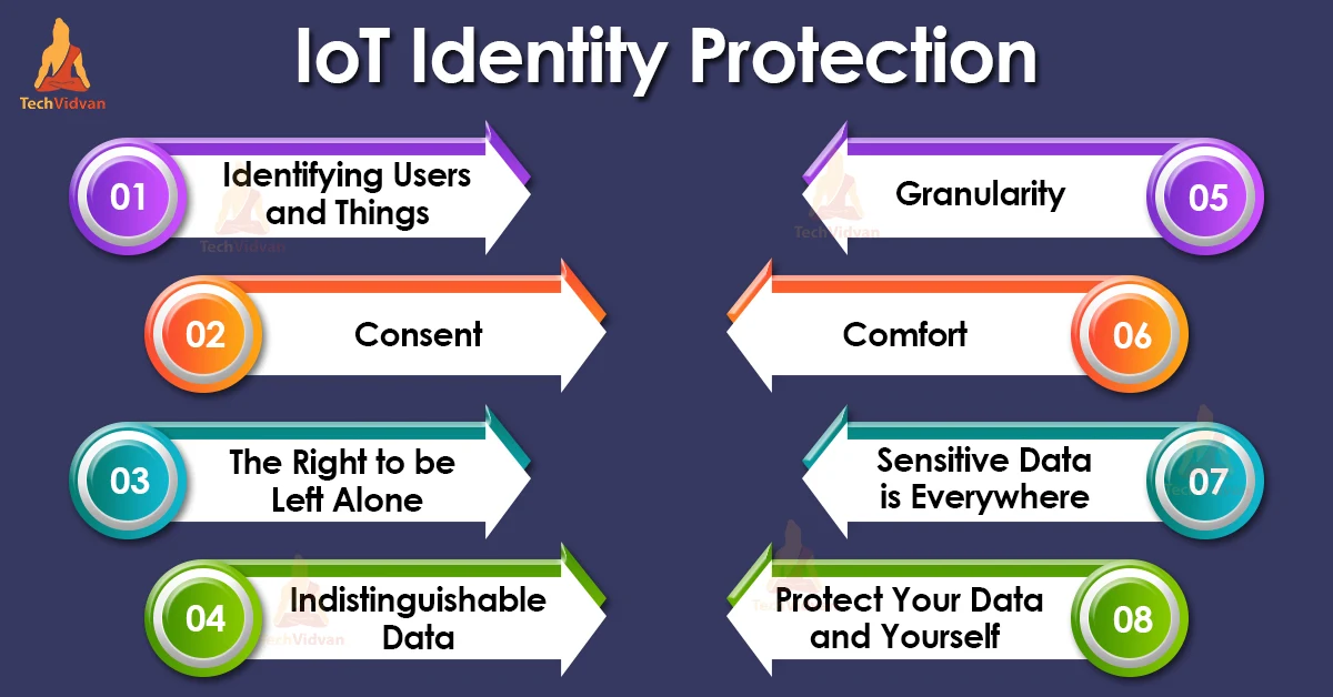 iot identity protection