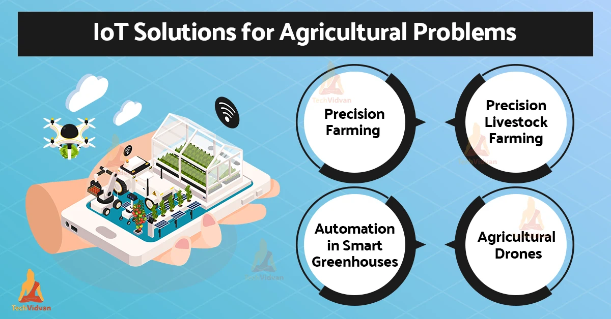 iot smart agriculture