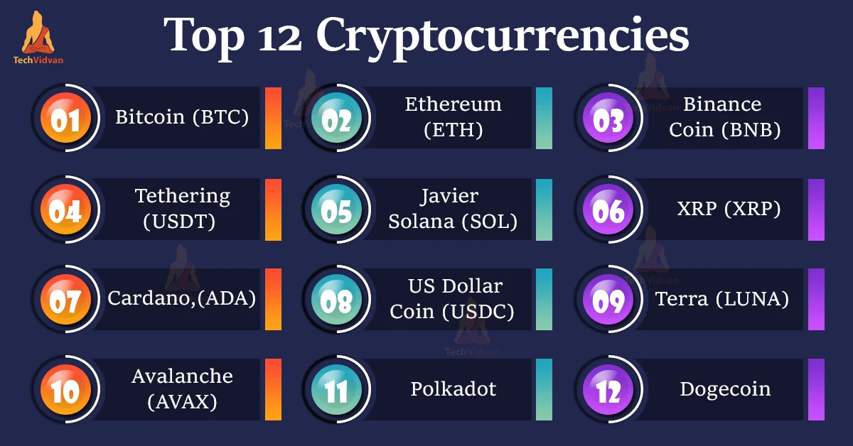 top best cryptocurrencies